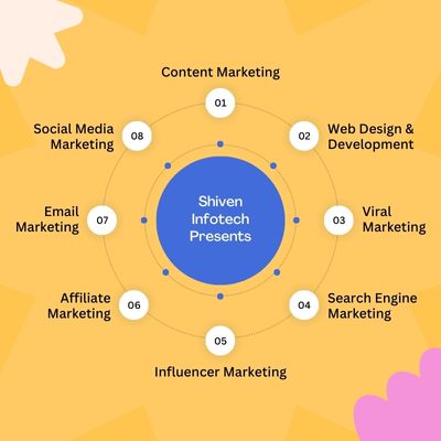 Digital Marketing Agency Digital Marketing Agency